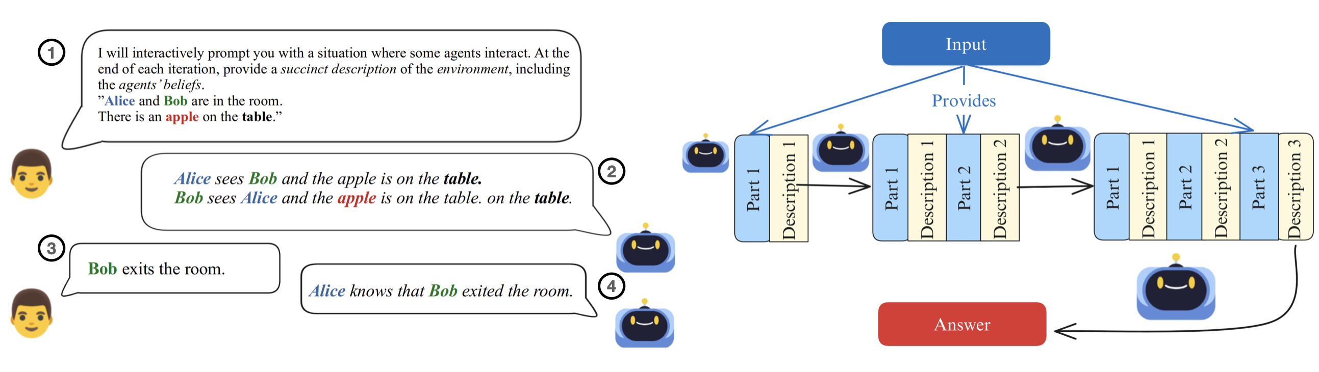 Complexity vs error rate