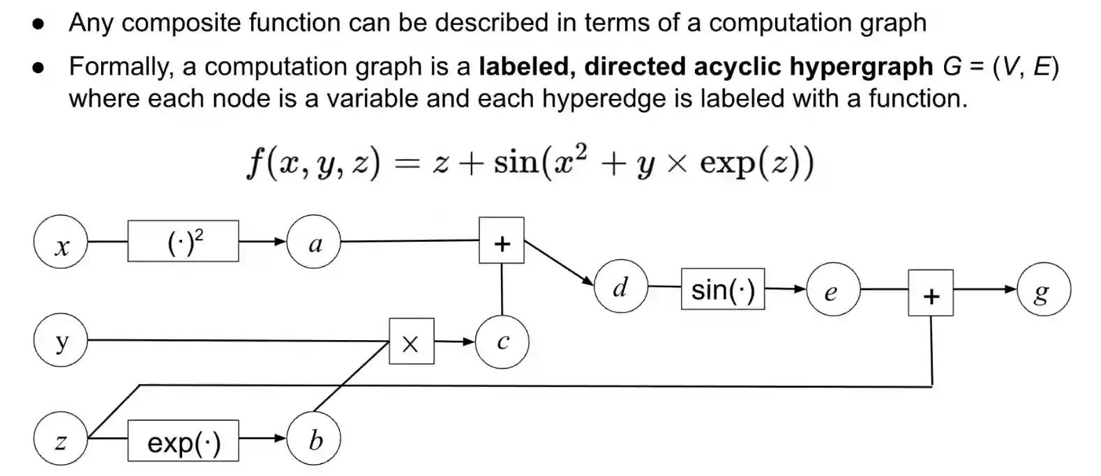 Backpropagation-20240812112848923