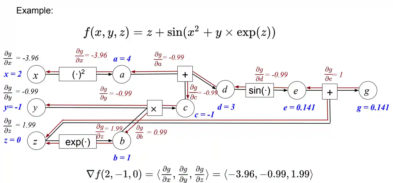 Backpropagation-20240812121212094