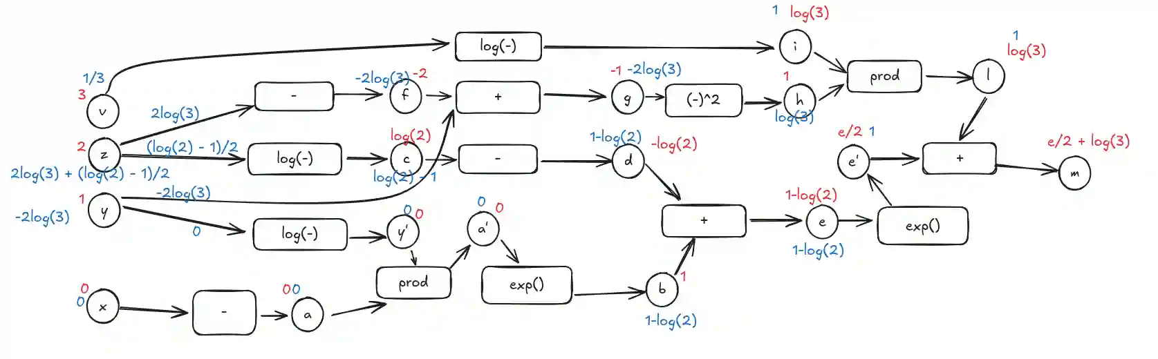 Backpropagation-20240905191842592