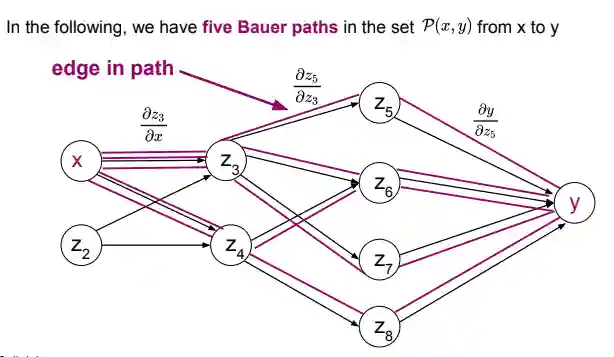 Backpropagation-20240923124949223