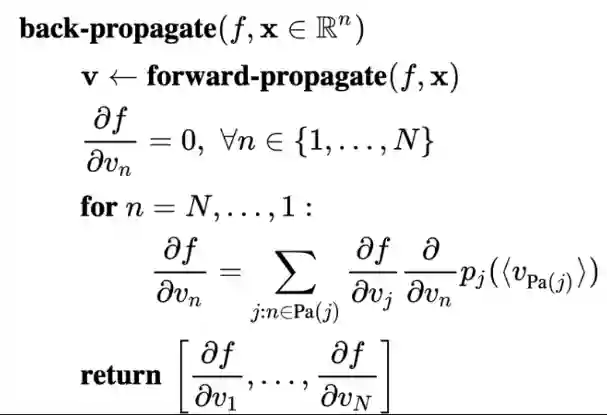 Backpropagation-20241021123919908