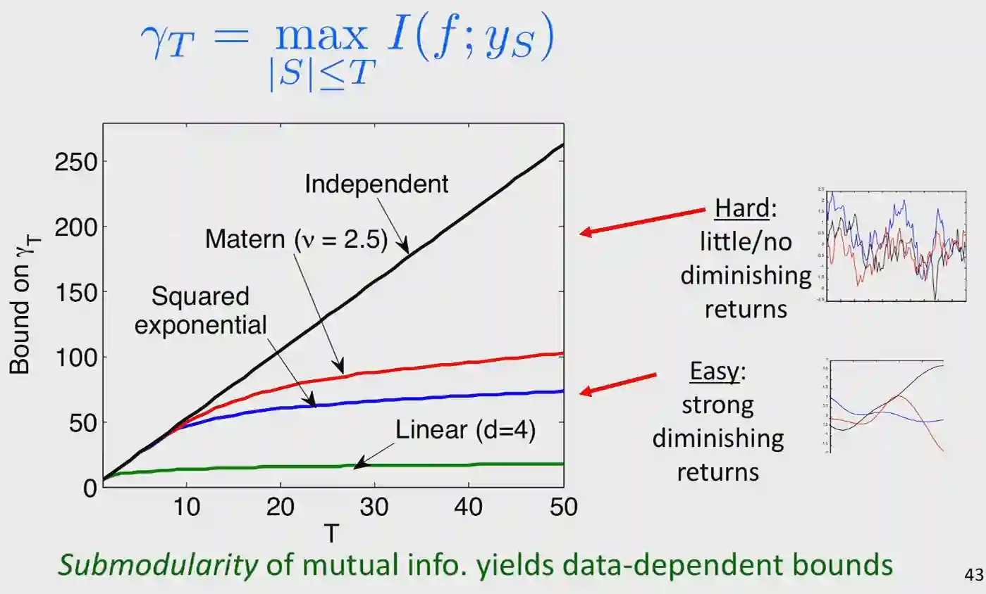 Bayesian Optimization | X. Angelo Huang's Blog