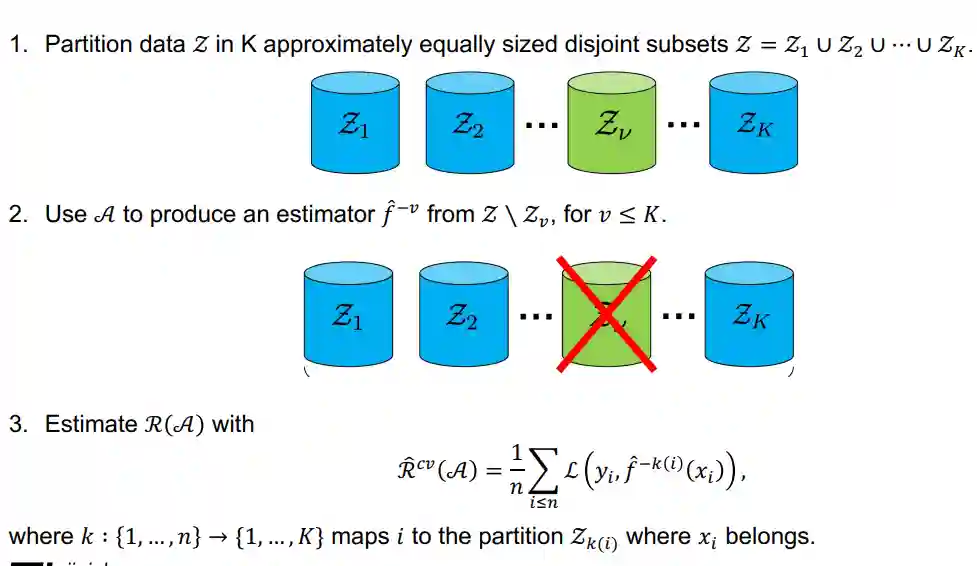 Cross Validation and Model Selection | Xuanqiang Angelo Huang's Blog
