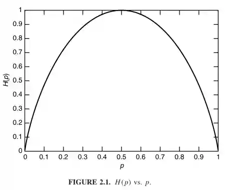 Entropy-20240918151806980