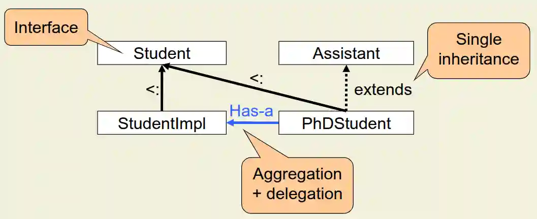 Inheritance-20251016124123668 Inheritance-20251016124123668
