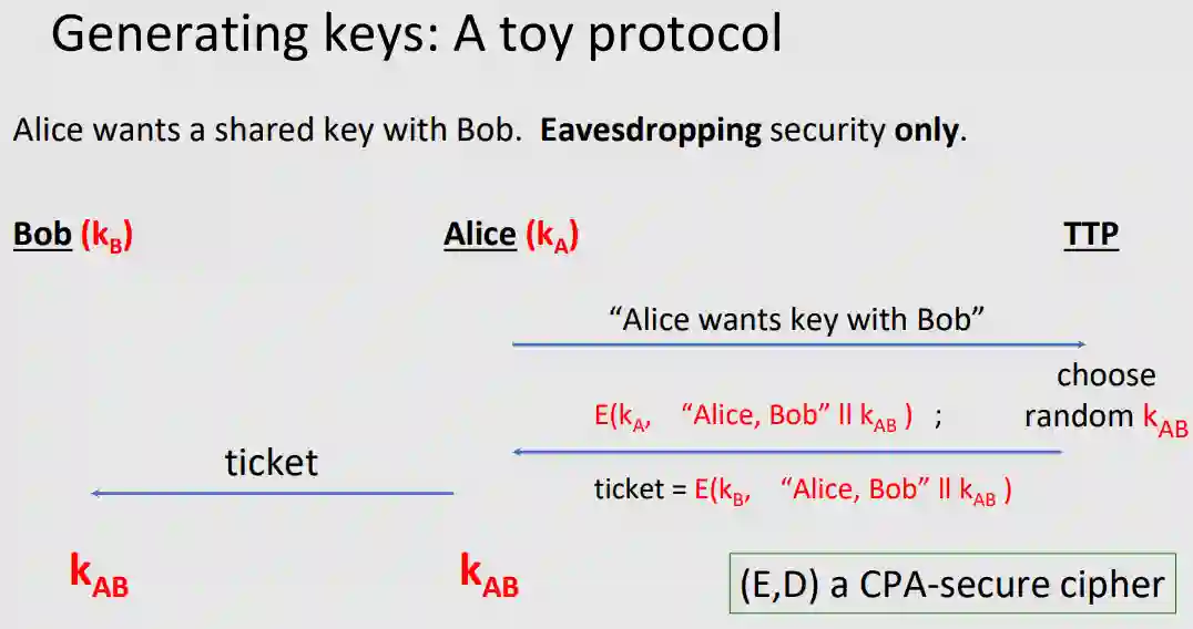 Xp Key Protocalls Key Exchange protocols | X. Angelo Huang's Blog