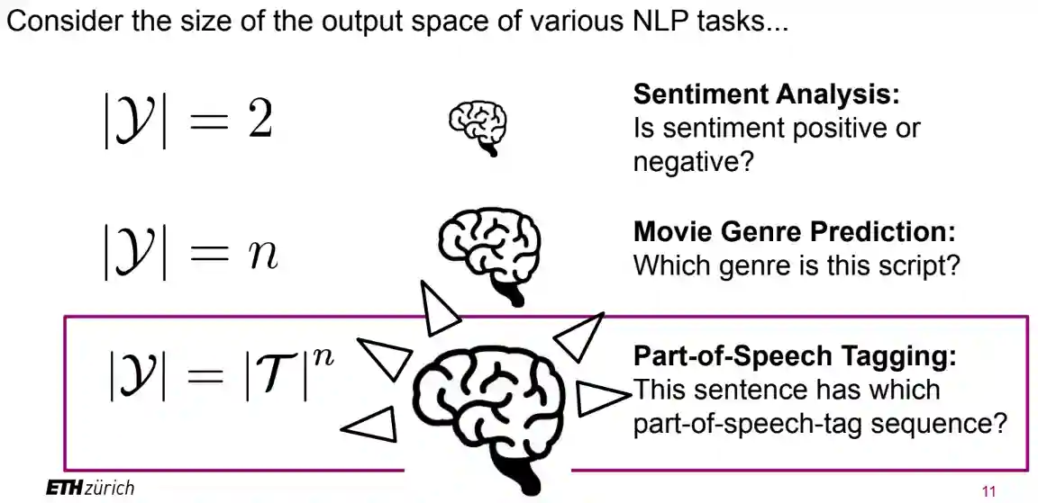 Language Models | Xuanqiang Angelo Huang's Blog