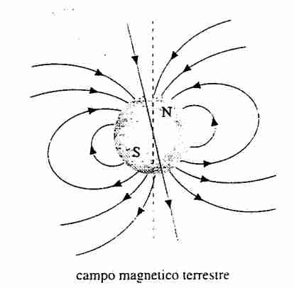 Magnetismo-1699950928848