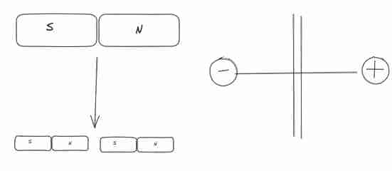 Magnetismo-1699951621360