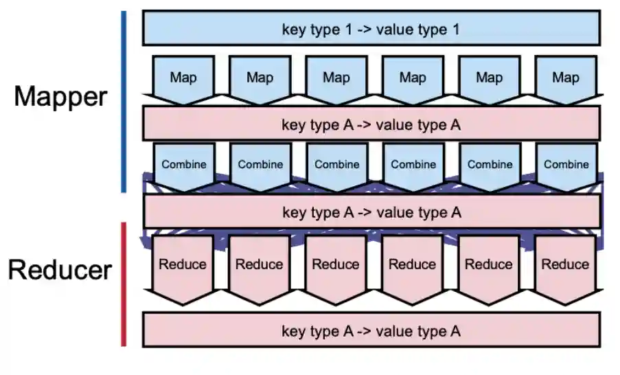 Massive Parallel Processing | X. Angelo Huang's Blog