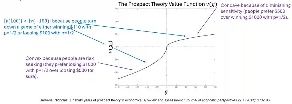 Neuroeconomics-20250501123609825