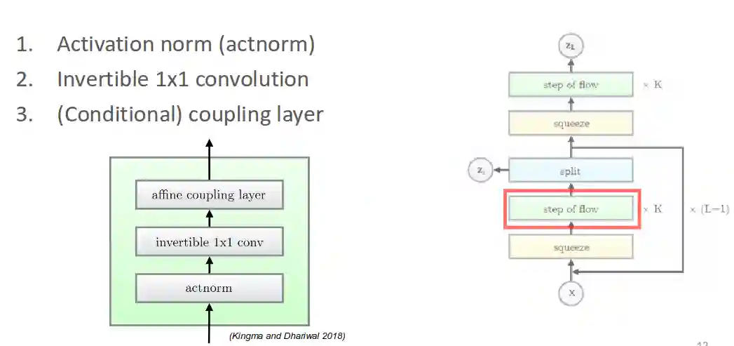 Normalizing Flows | X. Angelo Huang's Blog