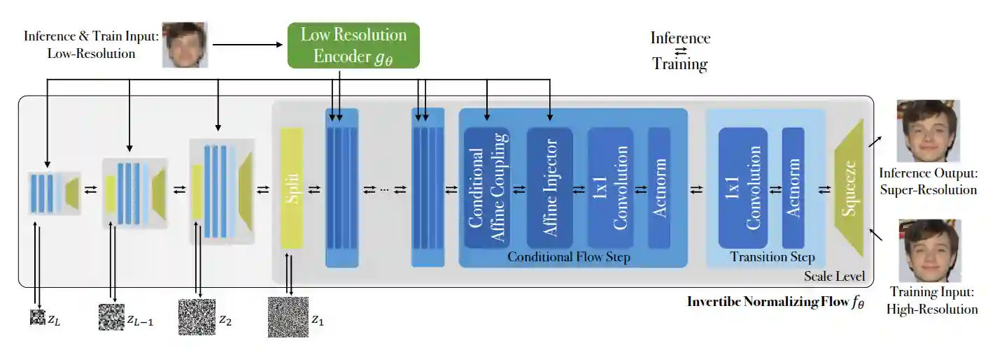 Normalizing Flows | X. Angelo Huang's Blog