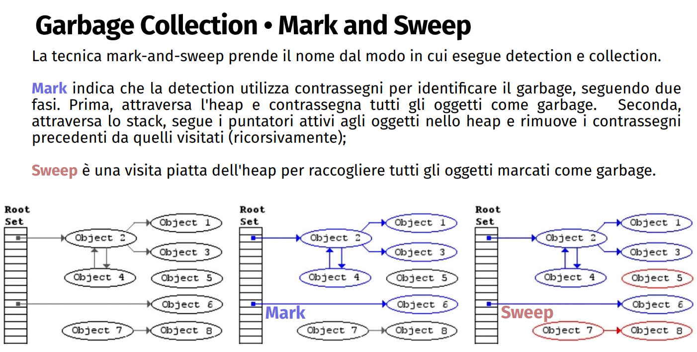 Garbage Collection | X. Angelo Huang's Blog