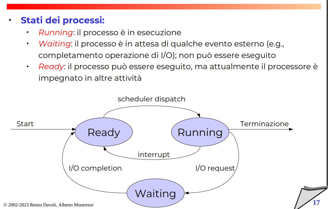 Processi e thread | X. Angelo Huang's Blog