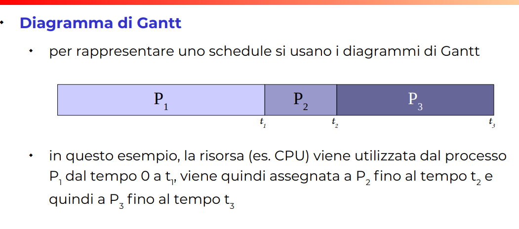 image/universita/ex-notion/Scheduler/Untitled