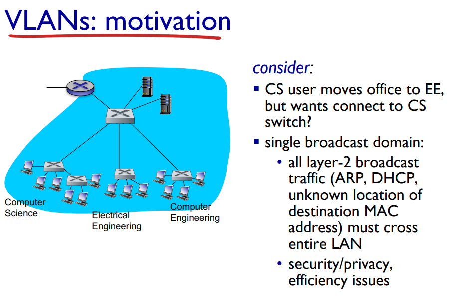 image/universita/ex-notion/VLAN/Untitled